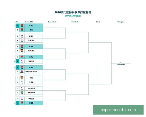 2026世界杯全新48强对决全面解析与赛程展望