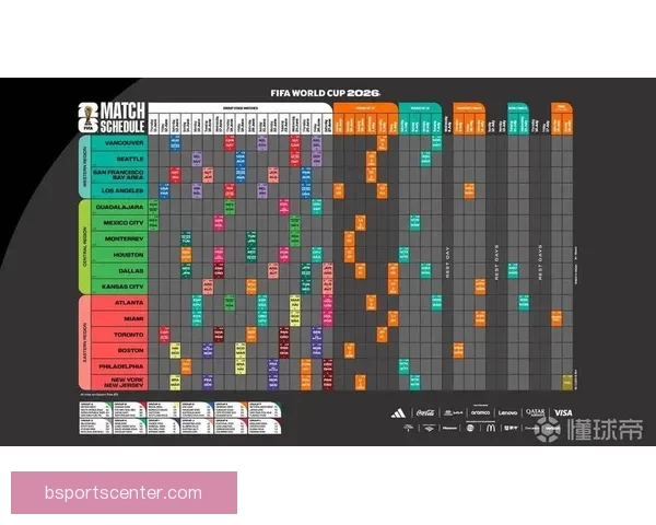 2026世界杯全新48强对决全面解析与赛程展望