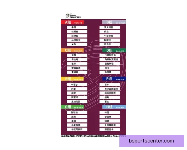 2026世界杯全新赛制解析三十六队争霸模式全面解读