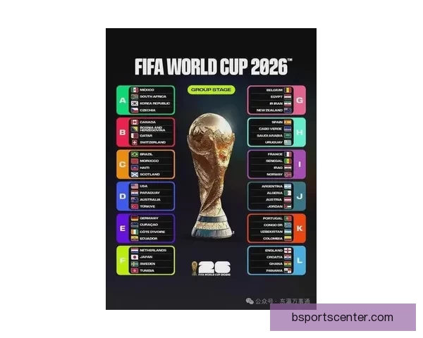 2026世界杯全新48强对决全面解析与赛程展望