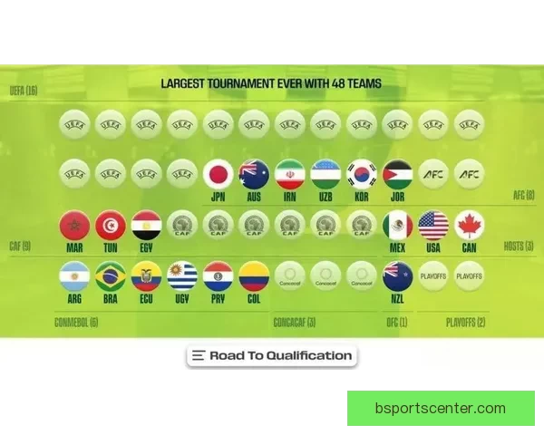 2026世界杯全新48强对决全面解析与赛程展望