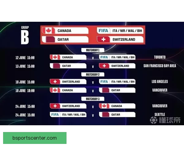 2026世界杯全新48强对决全面解析与赛程展望