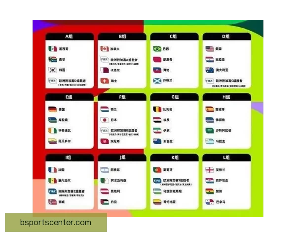 2026世界杯全新48强对决全面解析与赛程展望