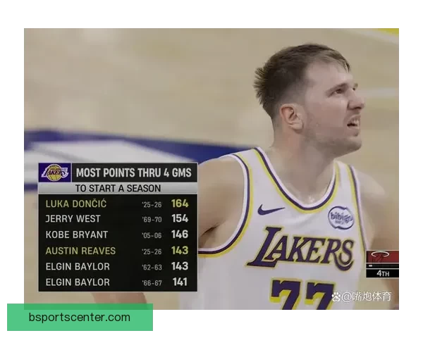 东契奇9连胜创历史新神迹 数据比肩张伯伦 乔科詹未曾达成