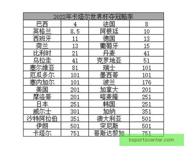 2026世界杯夺冠热门分析与各队最新赔率全面解读