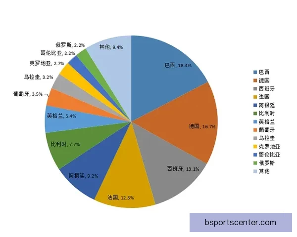 世界杯足球竞猜投注全攻略投注技巧数据分析与赛果预测指南实战版
